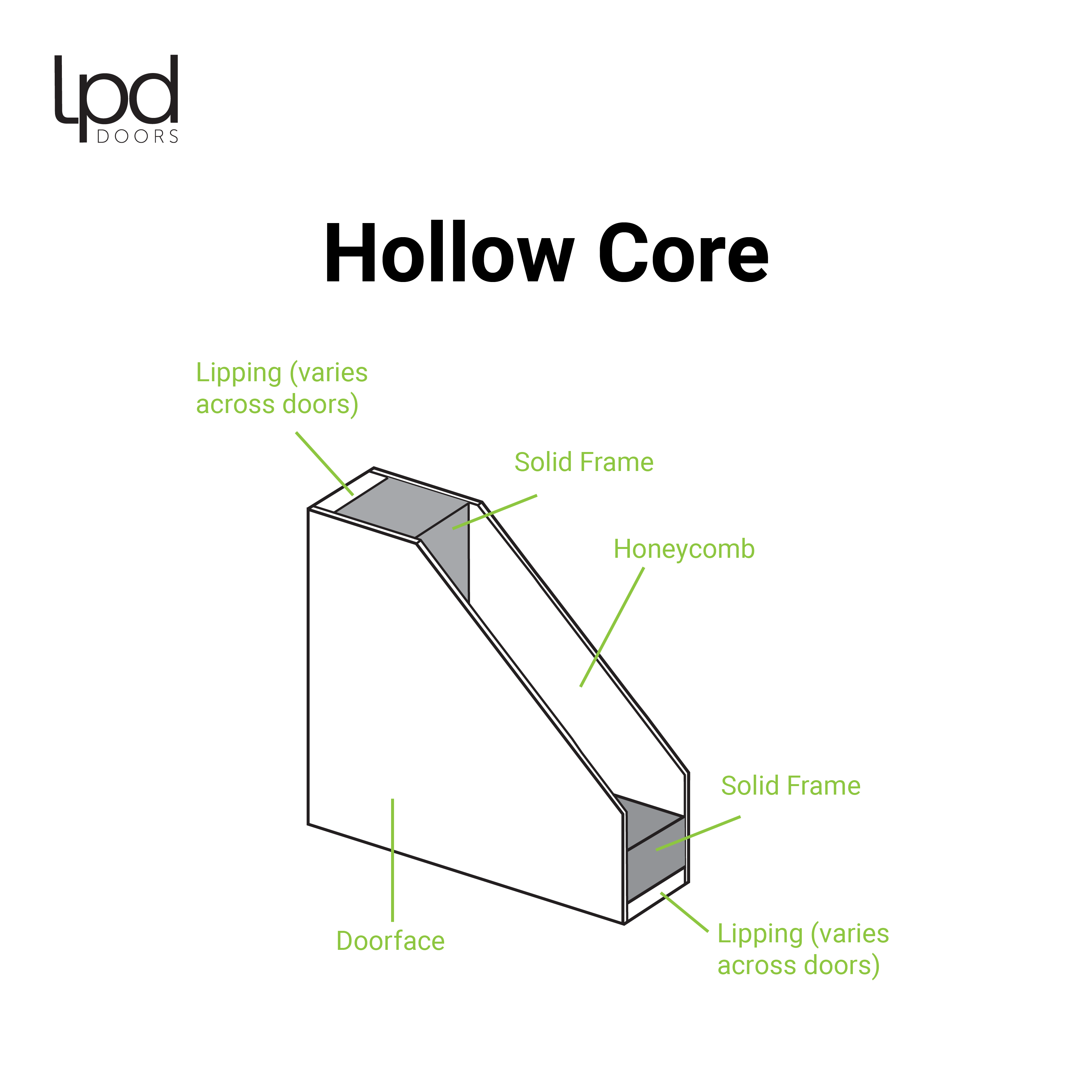 LPD Textured 4 Panel White Moulded Door