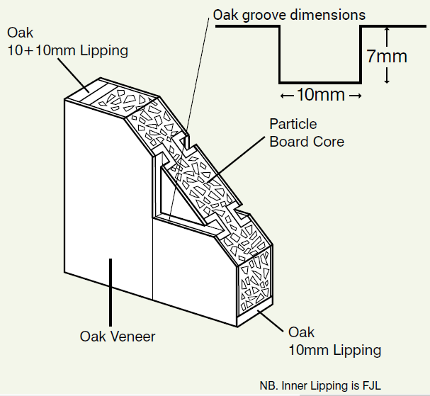 LPD Mexicano Door construction