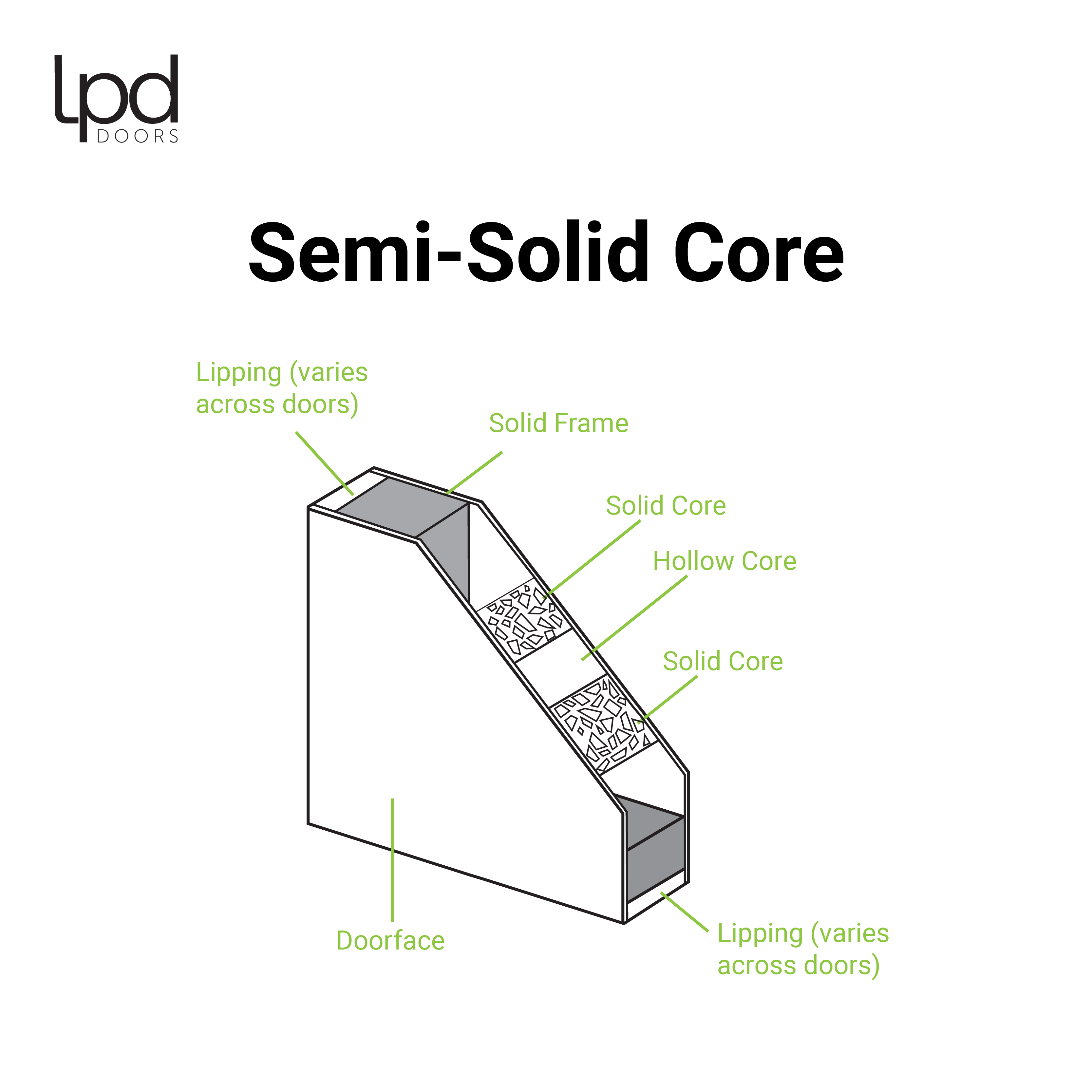 LPD Linear 7 Panel White Laminate Pre-Finished Door