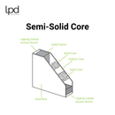 LPD Sydney Black Laminate Pre-Finished Door