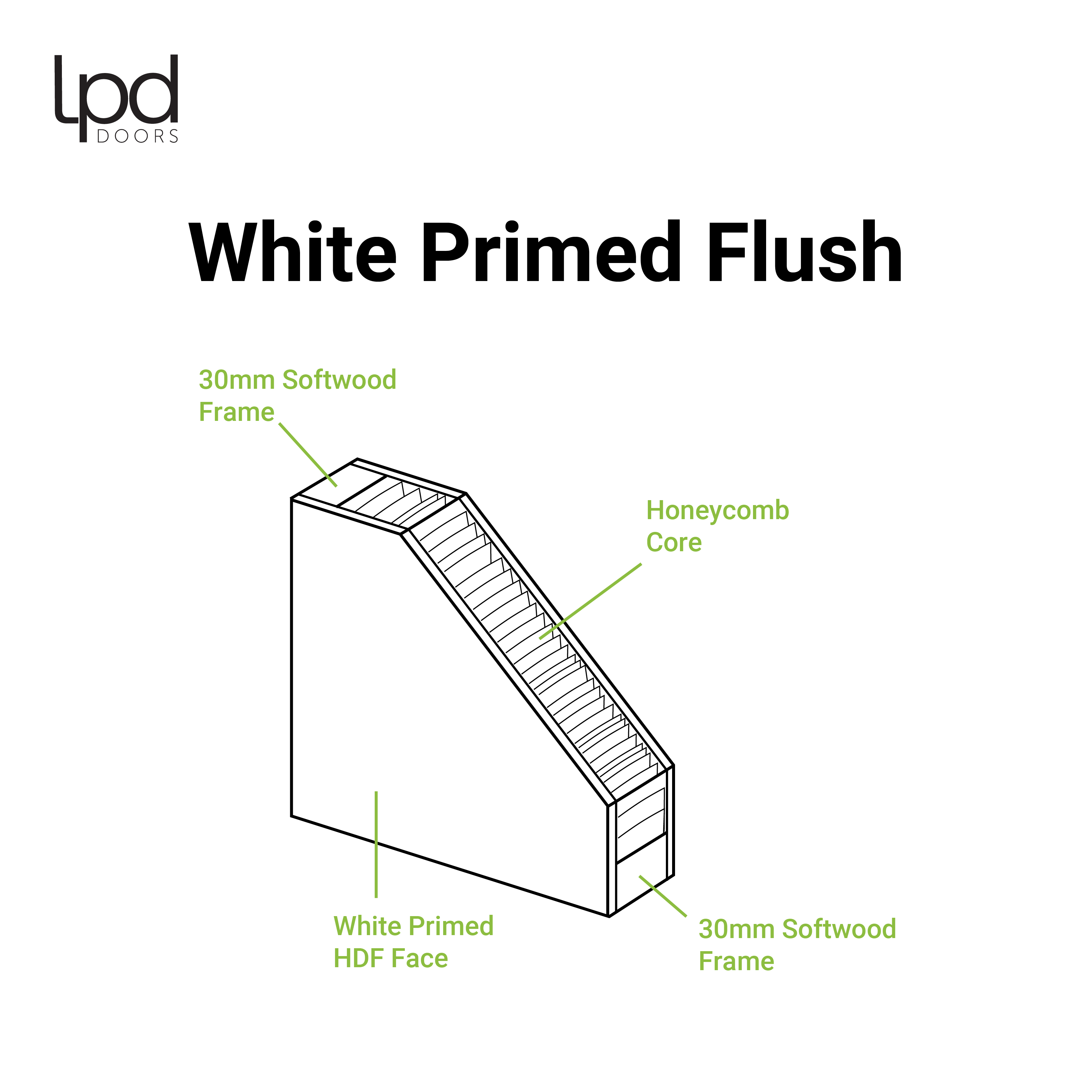 Pre-Assembled White Primed Flush Door Set