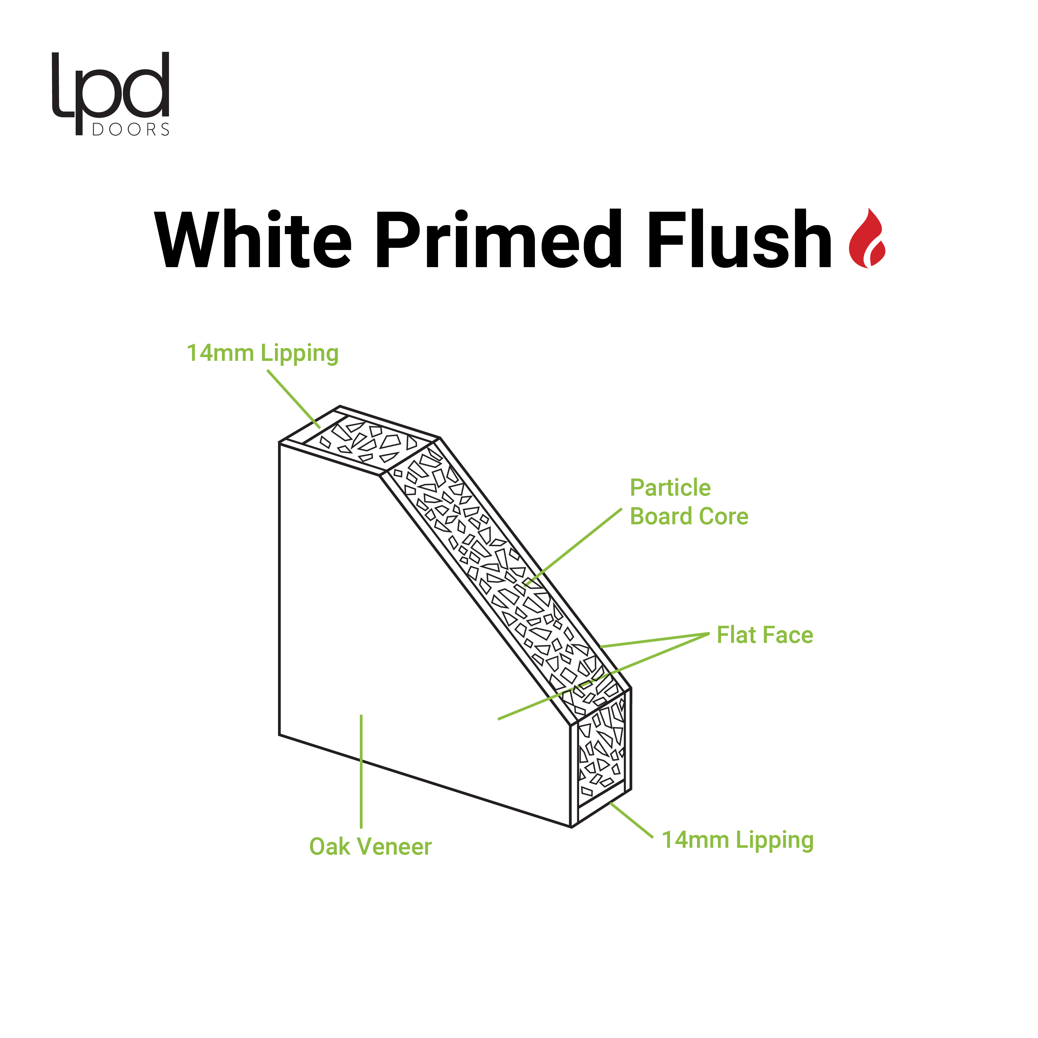 LPD White Primed Flush FD30 Fire Door