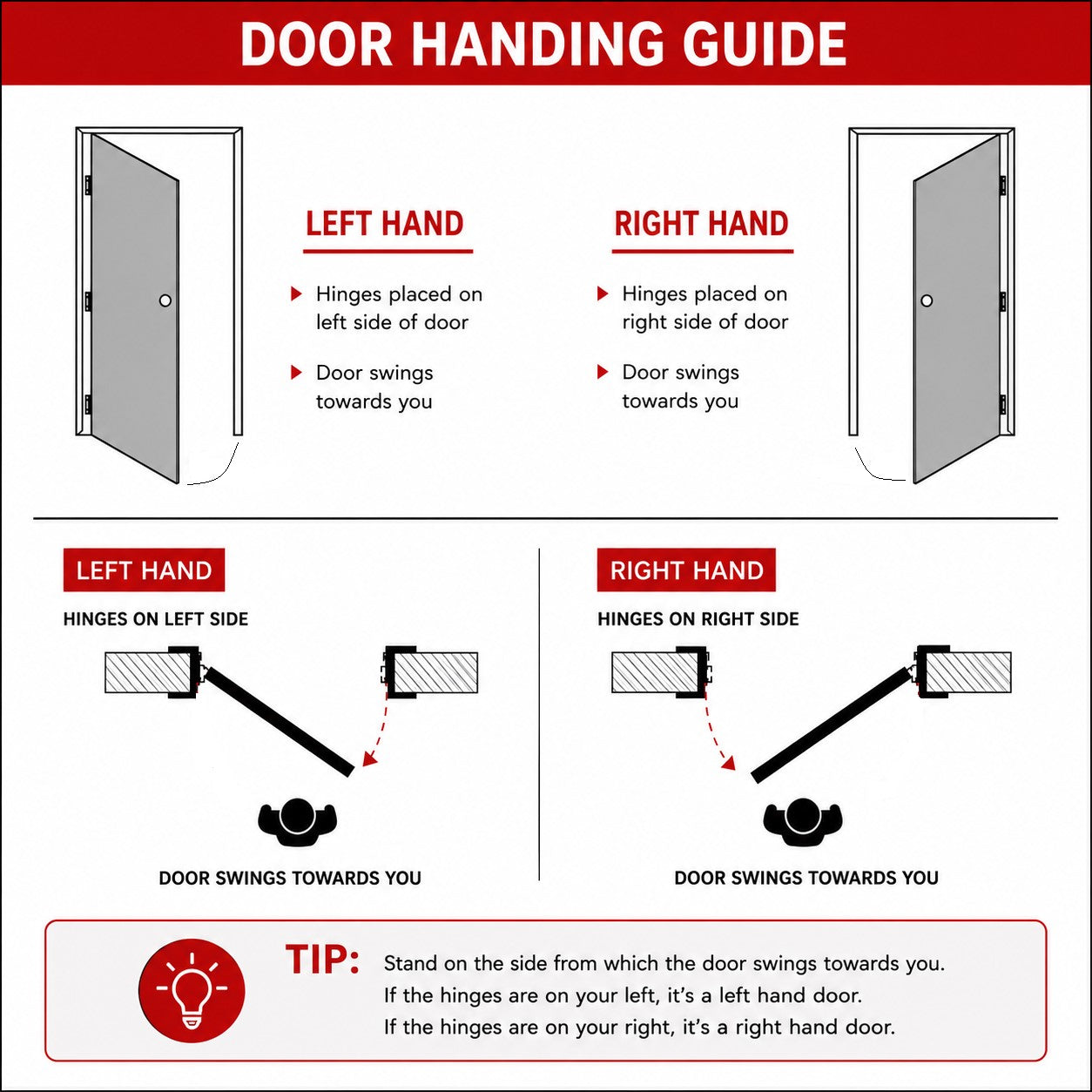 Pre-Assembled Flush Prefinished Oak FD30 FSC Door Set