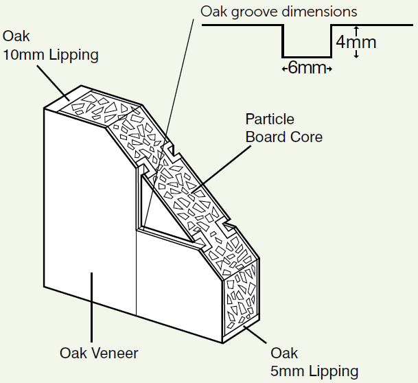 Oak Belize Construction