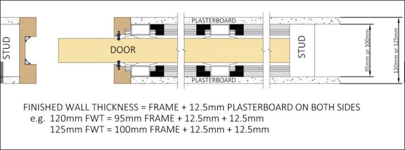 PC Henderson Evolve Pocket Door Pro (for single and bi-parting doors) - Fully Automated