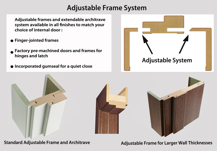 Frames and Architraves