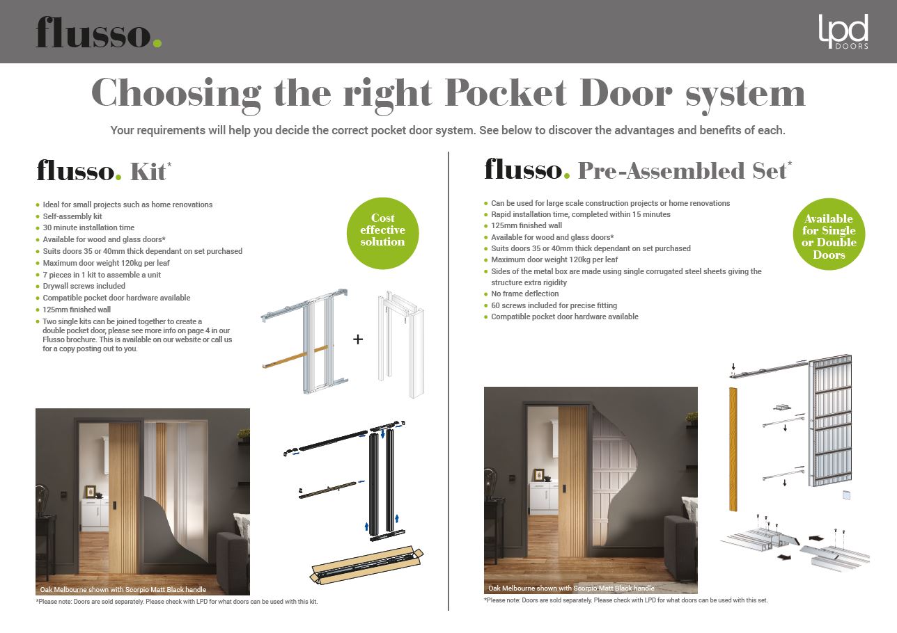 LPD Flusso Single Pocket Door Kit
