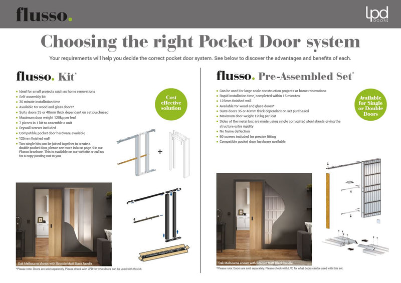 LPD Flusso Single Pocket Door Kit