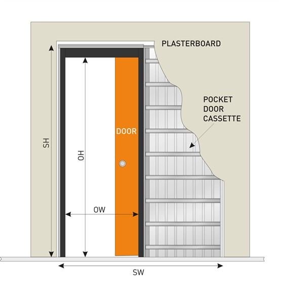 JB Kind Single Pocket Door System