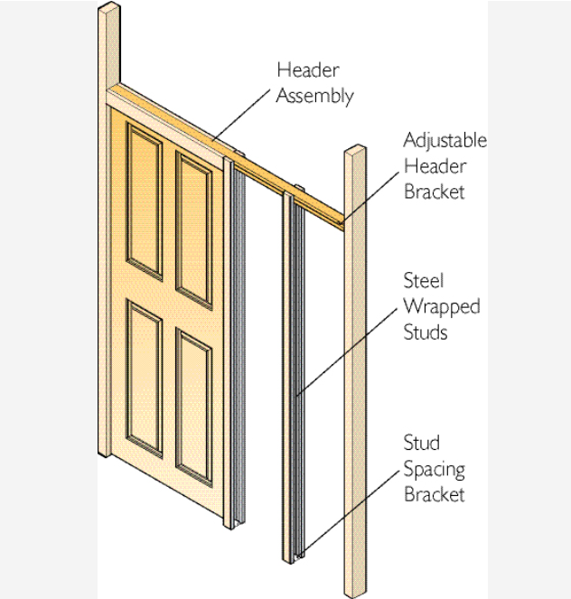 PC Henderson Pocket Door (for single and bi-parting doors)